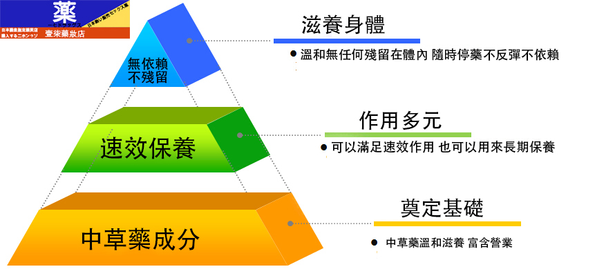 日本藤素japan tengsu優勢